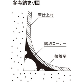 階段コーナー フクビ化学
