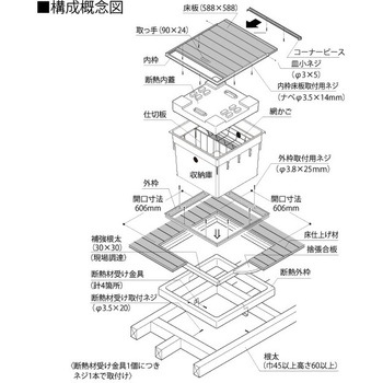 床下収納庫ASD フクビ化学