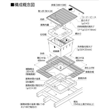 床下収納庫ASD フクビ化学