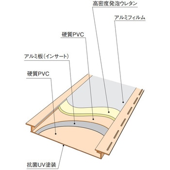 サニタリーゾーンパネル フクビ化学