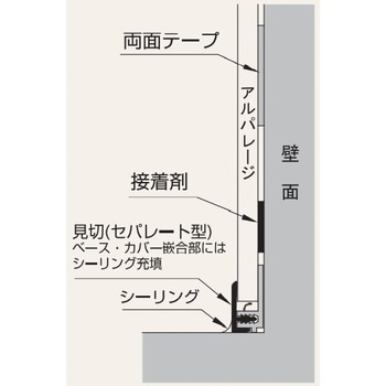 アルパレージ用 見切(セパレート) フクビ化学