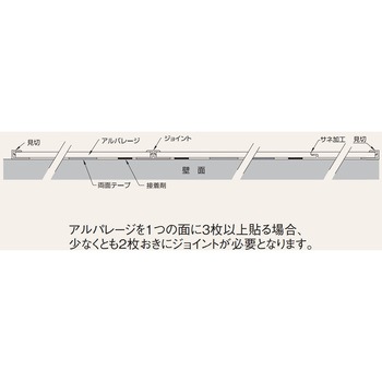 アルパレージ用 ジョイント フクビ化学