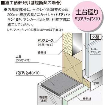 BRP10 バリアパッキン10 フクビ化学 1箱(4個) BRP10 - 【通販モノタロウ】