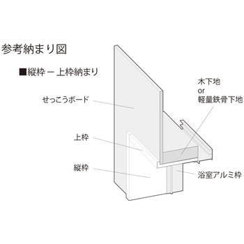 開戸UH165 3方枠セット フクビ化学