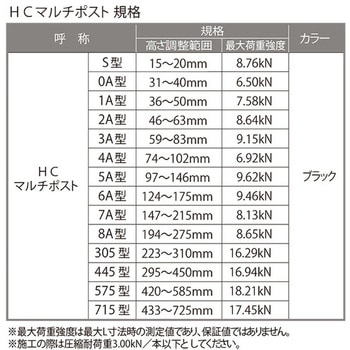 HCマルチポスト フクビ化学 床束・鋼製束 【通販モノタロウ】