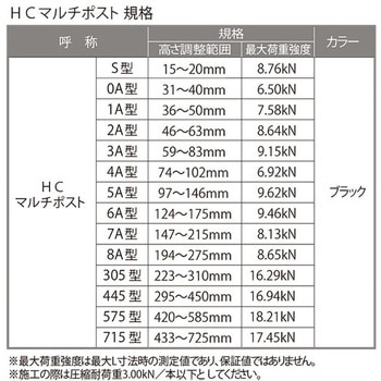 HCマルチポスト フクビ化学