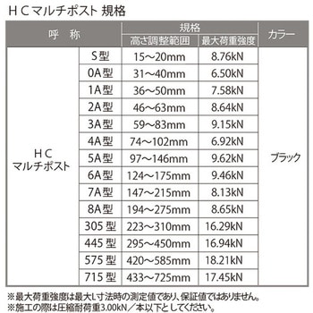 HCマルチポスト フクビ化学