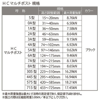HCマルチポスト フクビ化学