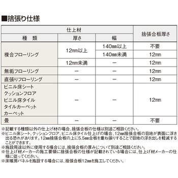 CP30110 CPマルチ支持脚 フクビ化学 汎用 調整範囲91～170mm 1箱(100個) CP30110 - 【通販モノタロウ】