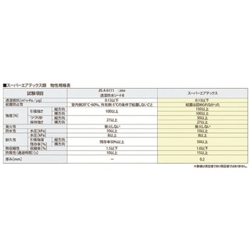 壁用透湿防水シート スーパーエアテックスKD30-01 フクビ化学