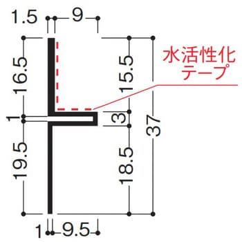 目透し見切