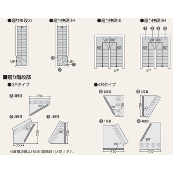 廻り快段 フクビ化学
