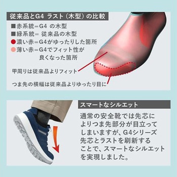 JIS帯電防止規格認定 バンドタイプ セフティスニーカー G4595 静電 ネイビー G4595S-NVシリーズ ミドリ安全
