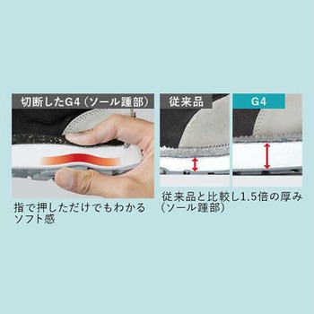 JIS帯電防止規格認定 バンドタイプ セフティスニーカー G4595 静電 ネイビー G4595S-NVシリーズ ミドリ安全
