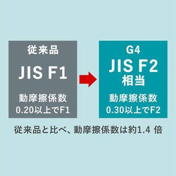 JIS帯電防止規格認定 バンドタイプ セフティスニーカー G4595 静電 ネイビー G4595S-NVシリーズ ミドリ安全