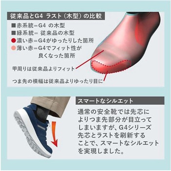 JIS帯電防止規格認定 バンドタイプ セフティスニーカー G4595 静電 ネイビー G4595S-NVシリーズ ミドリ安全
