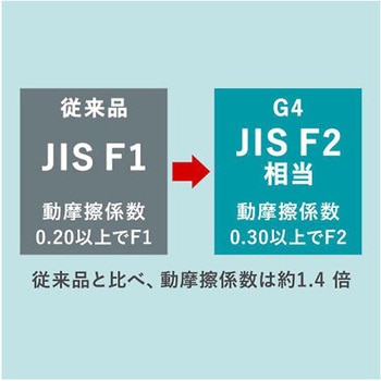 JIS帯電防止規格認定 バンドタイプ セフティスニーカー G4595 静電 ネイビー G4595S-NVシリーズ ミドリ安全