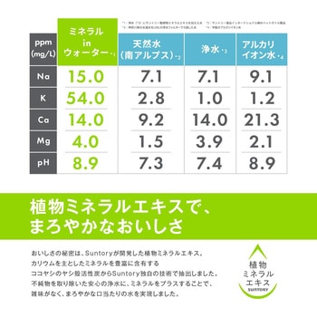 ハンドシャワー付ミネラル浄水栓 グリーンタップ INAX(LIXIL)