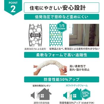 一液型発泡ウレタン シスタ ホワイトテックフォーム ストロータイプ ヘンケル