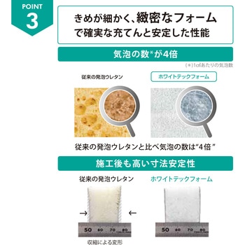 一液型発泡ウレタン シスタ ホワイトテックフォーム ストロータイプ ヘンケル