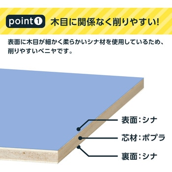 安全カラー版画ベニヤ - アーテック[学校教材・教育玩具]