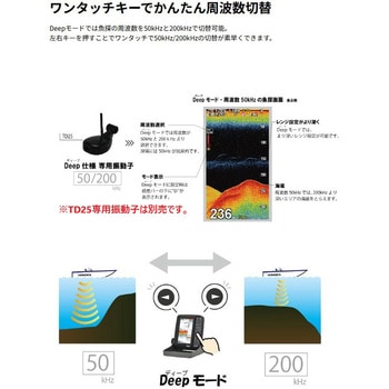 魚群探知機 ポータブルGPS内蔵プロッター魚探 BMOバッテリーセット 本多電子(HONDEX)