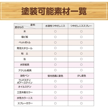 ワシン水溶性つやだしニス アーテック(学校教材・教育玩具)