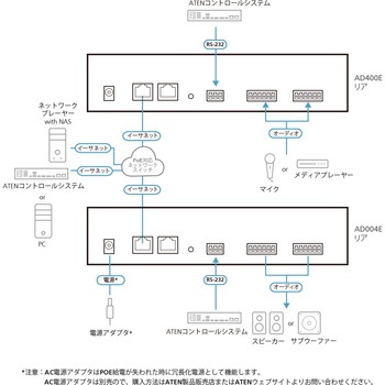 4ch Dante入力対応 DSPミキサー ATEN