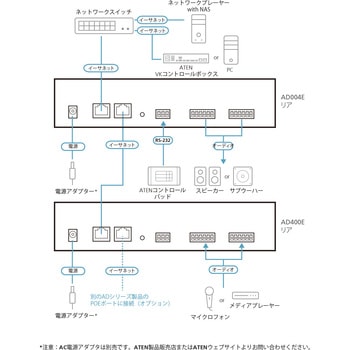 4ch Mic/Line入力 Dante出力対応 DSP内蔵プリアンプ ATEN