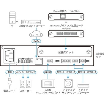 2x60Wパワーアンプ with DSP ATEN