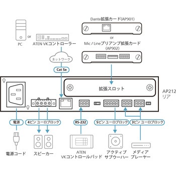 2x120Wパワーアンプ with DSP ATEN