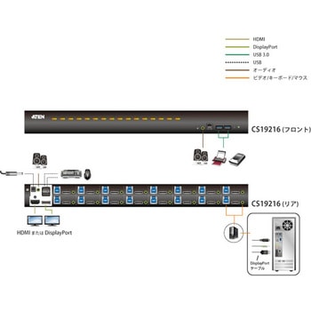 16ポート USB・DisplayPort KVMスイッチ(4K、USB 3.0対応) ATEN