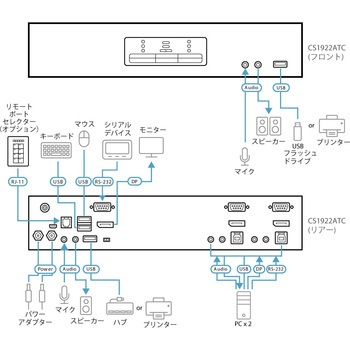 2ポート USB3.0 4K DisplayPort シームレスKVMP(TM)スイッチ ATEN