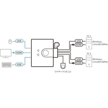 2ポートUSB HDMIケーブルKVMスイッチ(FHD対応) ATEN
