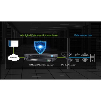16ユーザー 16ポート KVM over IP(オムニバス・ゲートウェイ) ATEN
