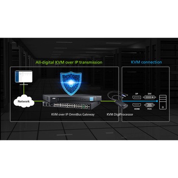 32ユーザー 32ポート KVM over IP(オムニバス・ゲートウェイ) ATEN
