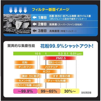 エアコンフィルター コンフォートプレミアム PIAA