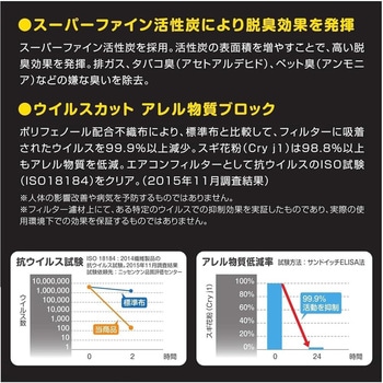 エアコンフィルター コンフォートプレミアム PIAA