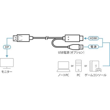 HDMI→DisplayPortケーブル(4K60p対応、1.8m) ATEN