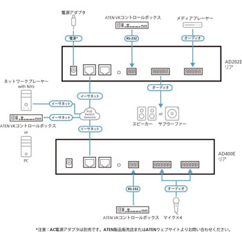 Mic/Line Dante 各2入出力対応 DSP内蔵プリアンプ ATEN