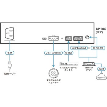60WモノラルHi-Zパワーアンプ ATEN
