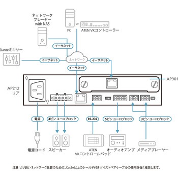 ATEN DSPパワーアンプ APシリーズ用 Dante入力拡張カード ATEN