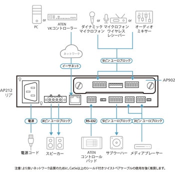 ATEN DSPパワーアンプ APシリーズ用 Mic/Line プリアンプ拡張カード ATEN