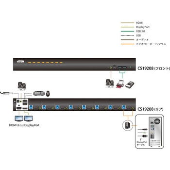 USB・DisplayPort KVMスイッチ(4K、USB 3.0対応) ATEN