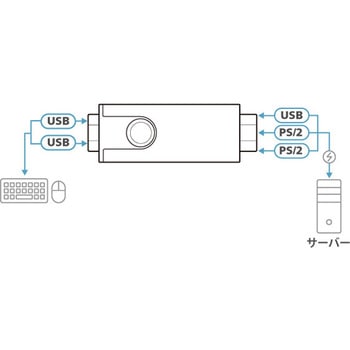 USB→PS/2コンバーター ATEN