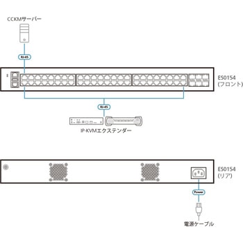 54ポート L2+ GbEマネージドスイッチ ATEN