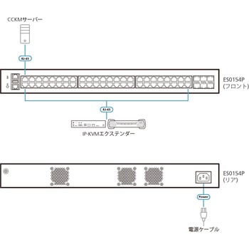 54ポート L2+ GbEマネージドスイッチ(PoE対応) ATEN