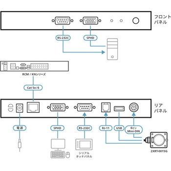 PS/2&USB&RS-232C ローカルコンソール搭載コンピューターモジュール ATEN