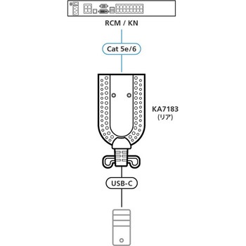 USB-C コンピューターモジュール(バーチャルメディア対応) ATEN