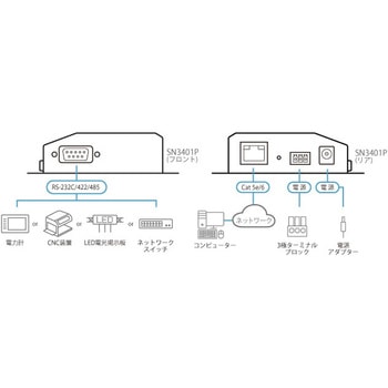 SN3401 1-ポート RS-232/422/485 Secure Device Server ATEN